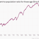 Image for article titled All the key charts from today’s milquetoast US jobs report